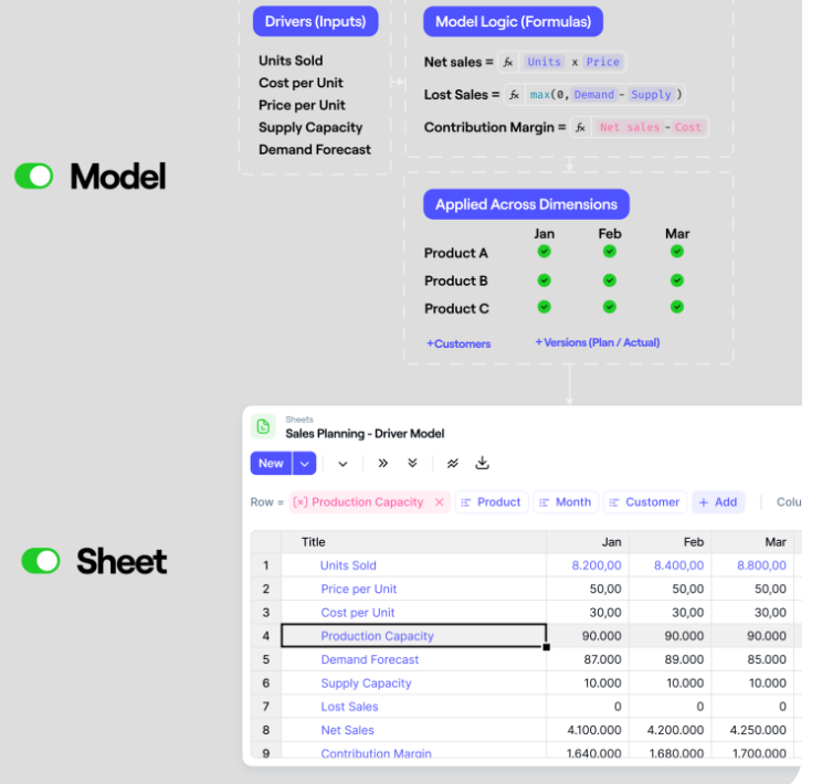 build driver-based logic in plain business language