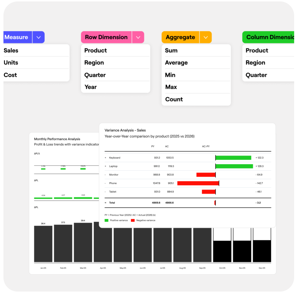 Farseer's BI & Reporting solution centralizes financial data from multiple sources, giving FP&A teams a single source of truth for faster variance investigation.