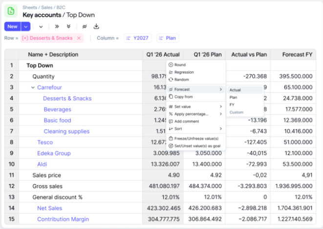 Figure: Farseer analyses historical data to identify recurring seasonal patterns and applies an appropriate forecasting method automatically.