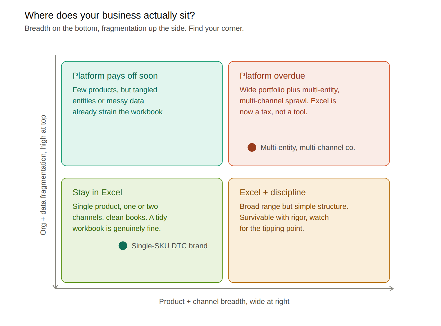 Where does vour businees actuativ sit