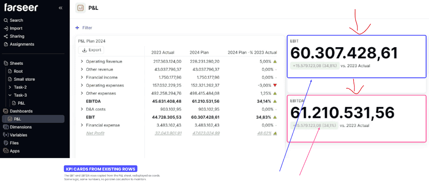 Build KPI Tiles For EBITDA And EBIT