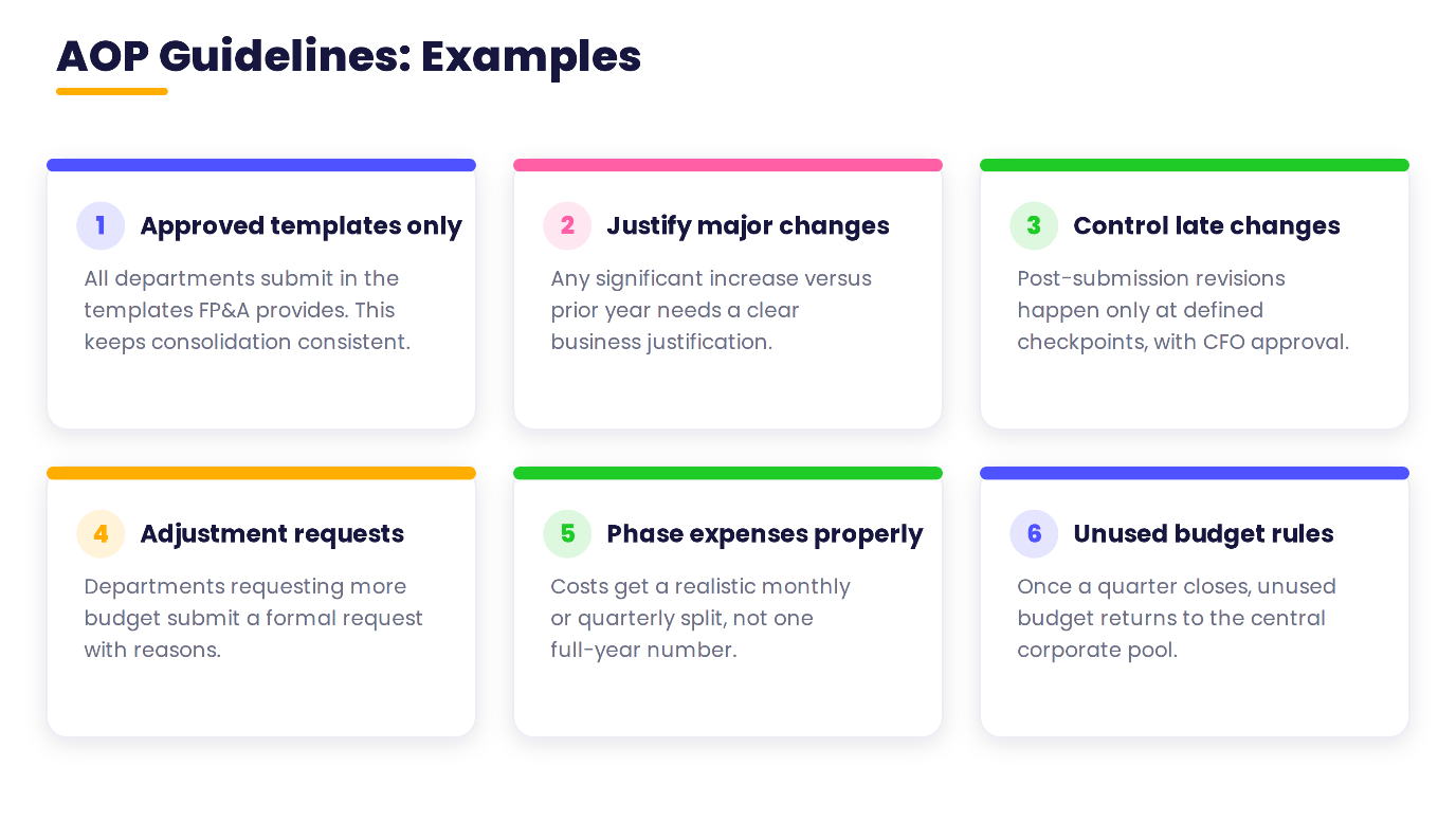 Illustrative guidelines that prevent chaos later in the cycle.