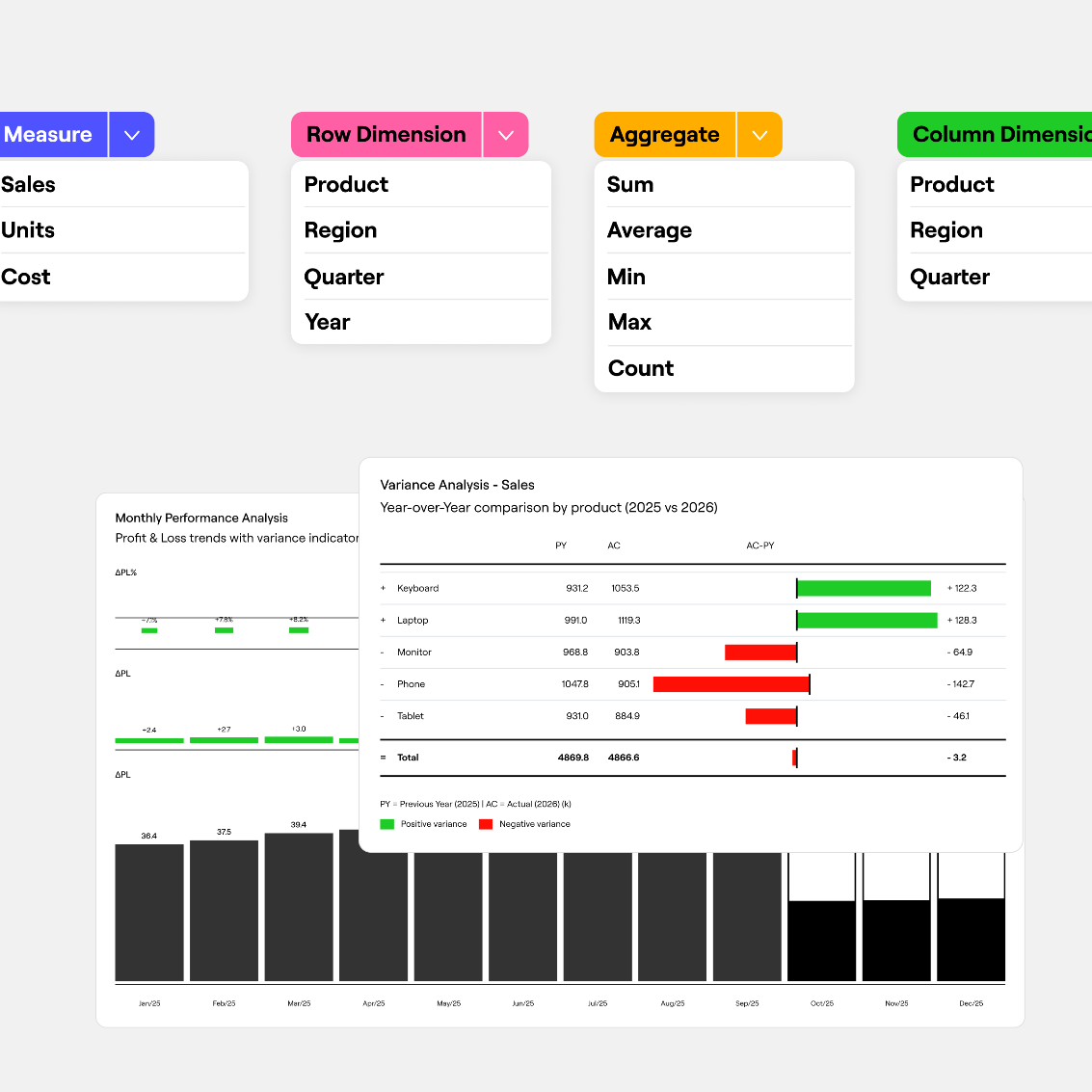 Farseer-embeds-structured-variance-analysis-directly-into-the-reporting-layer.-Actuals-budget-and-forecast-sit-in-the-same-IBCS-certified-view