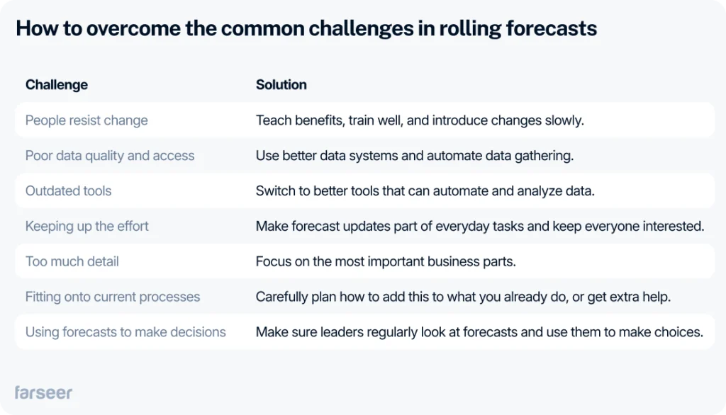 how to overcome common challenges in rollling forecasts