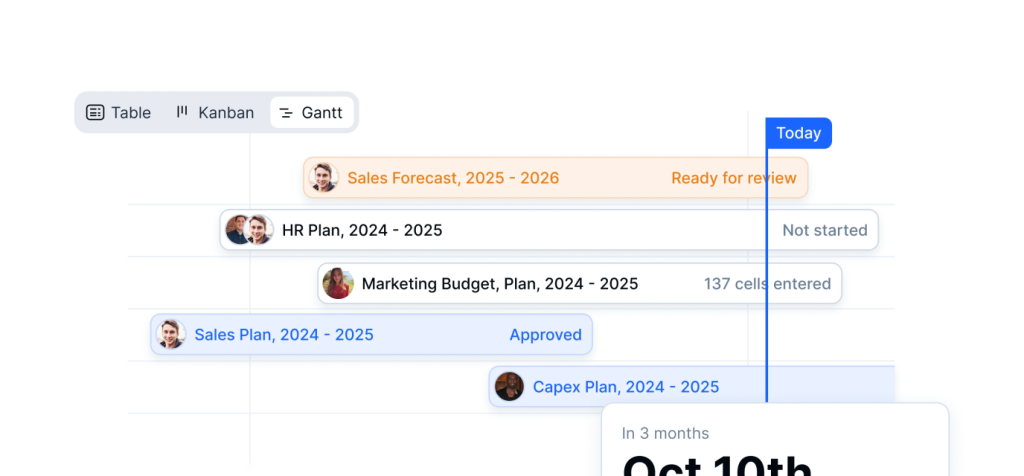 department-collaboration-farseer