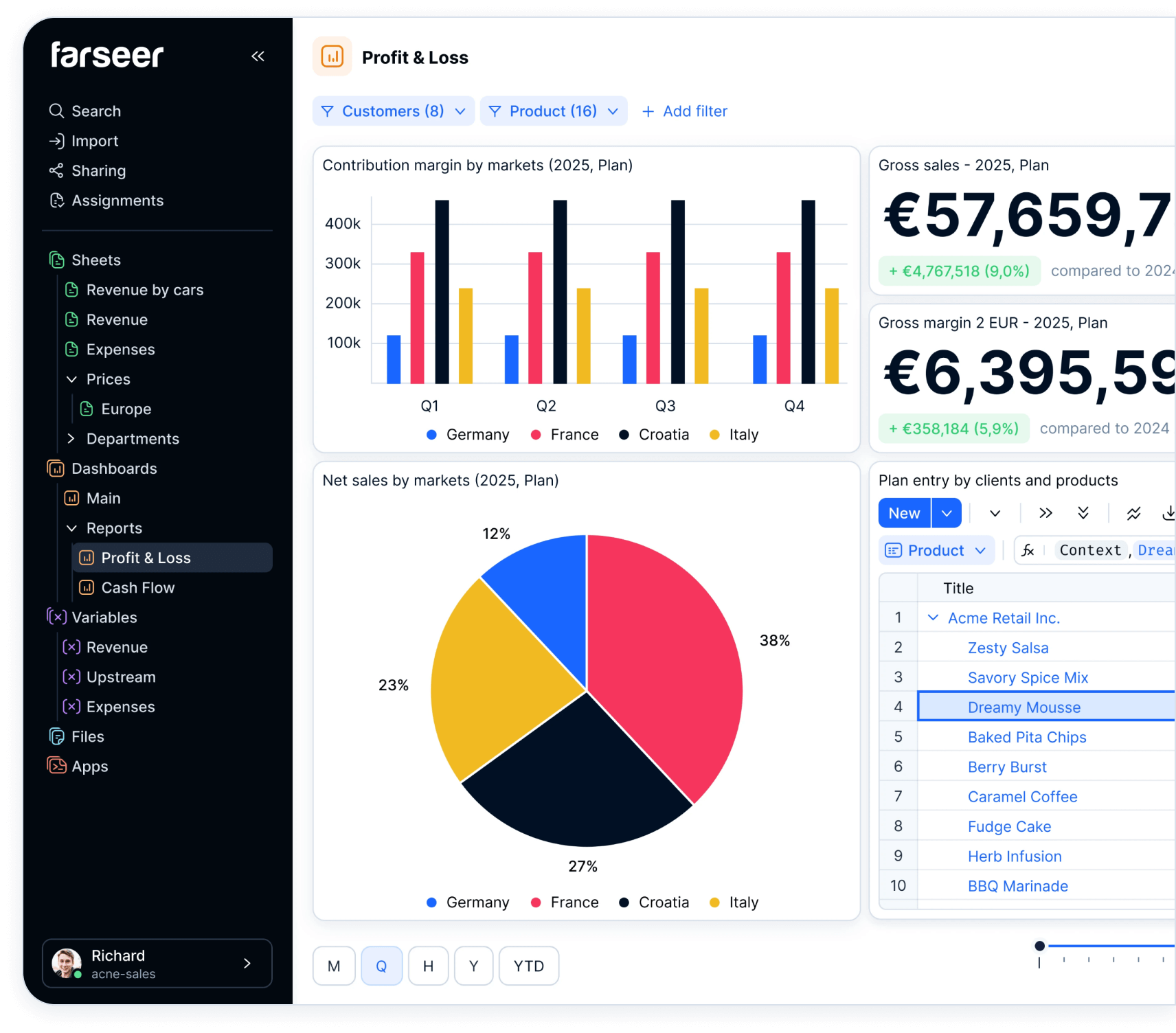 farseer-platform
