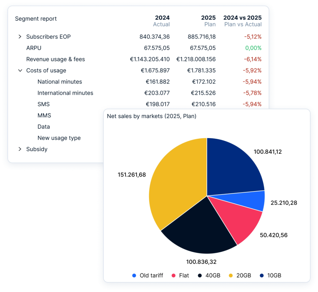farseer-segmenting-reports