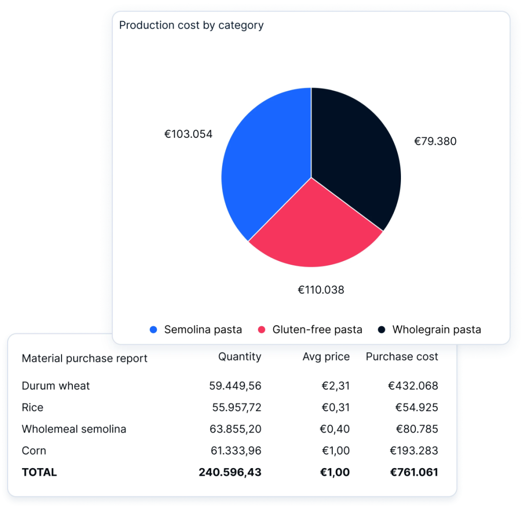 farseer-production-cost-by-category-chart