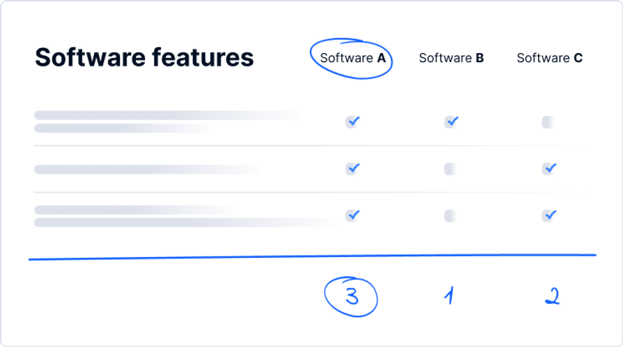 looking-for-software-features