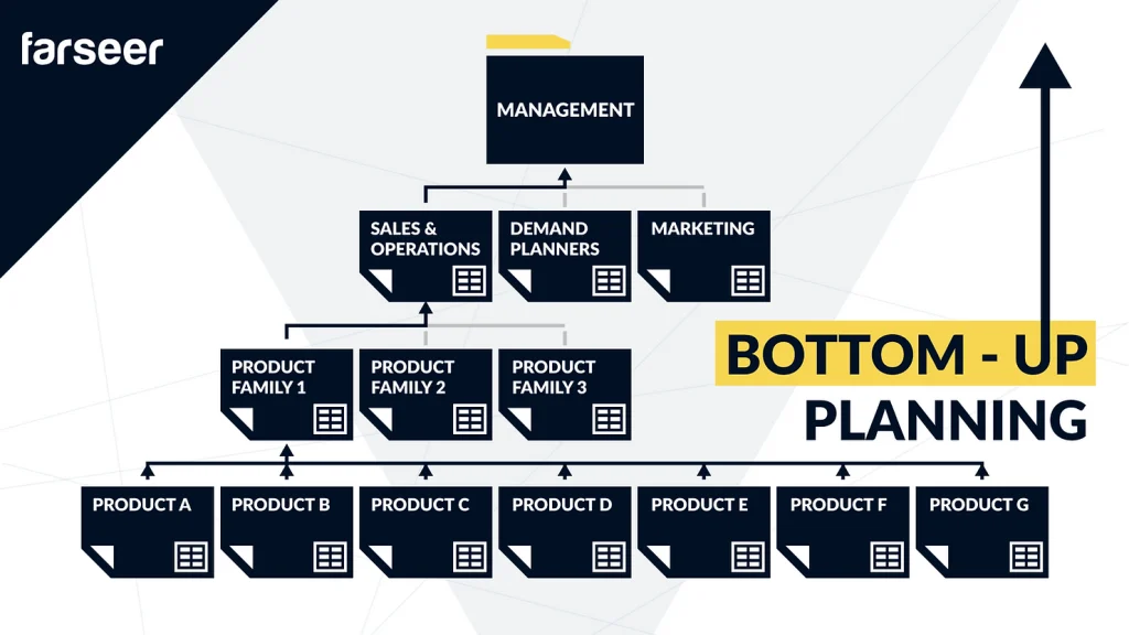 bottom-up-planning