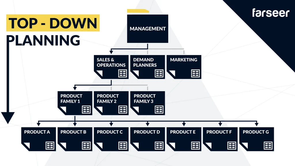 top-down-planning