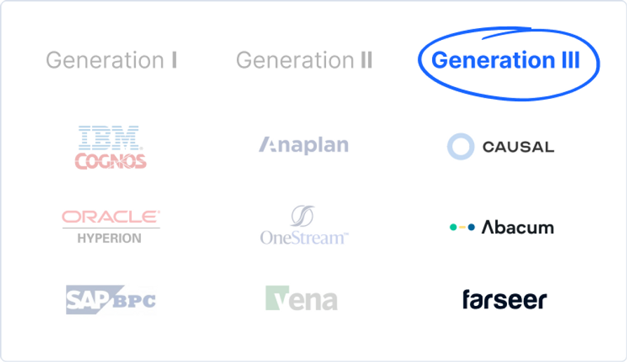third-generation-fp&a-software