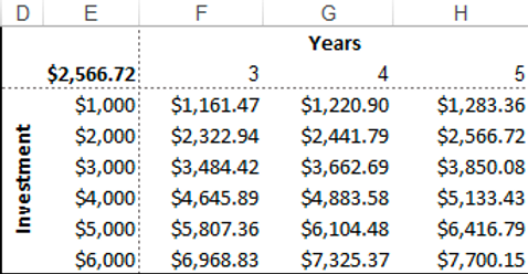 investment-table-time-variable