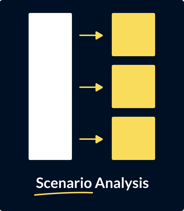 scenario-analysis