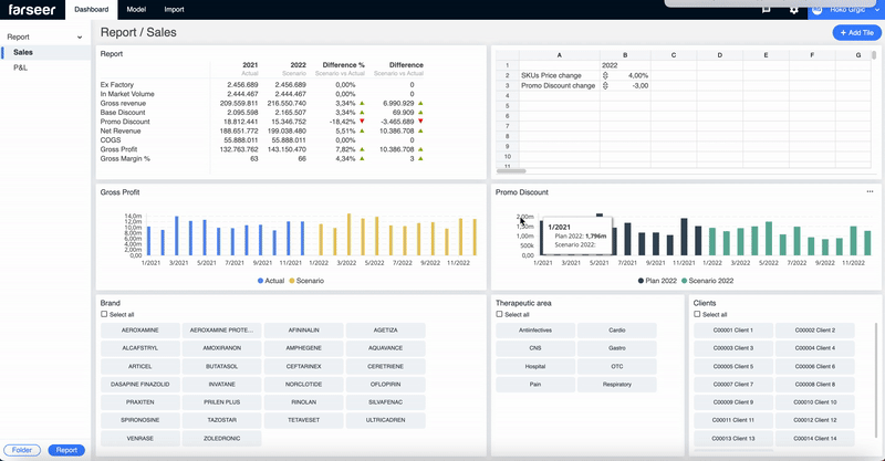 farseer-sales-report-gif