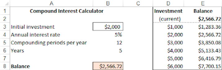 compund-interest-calculator