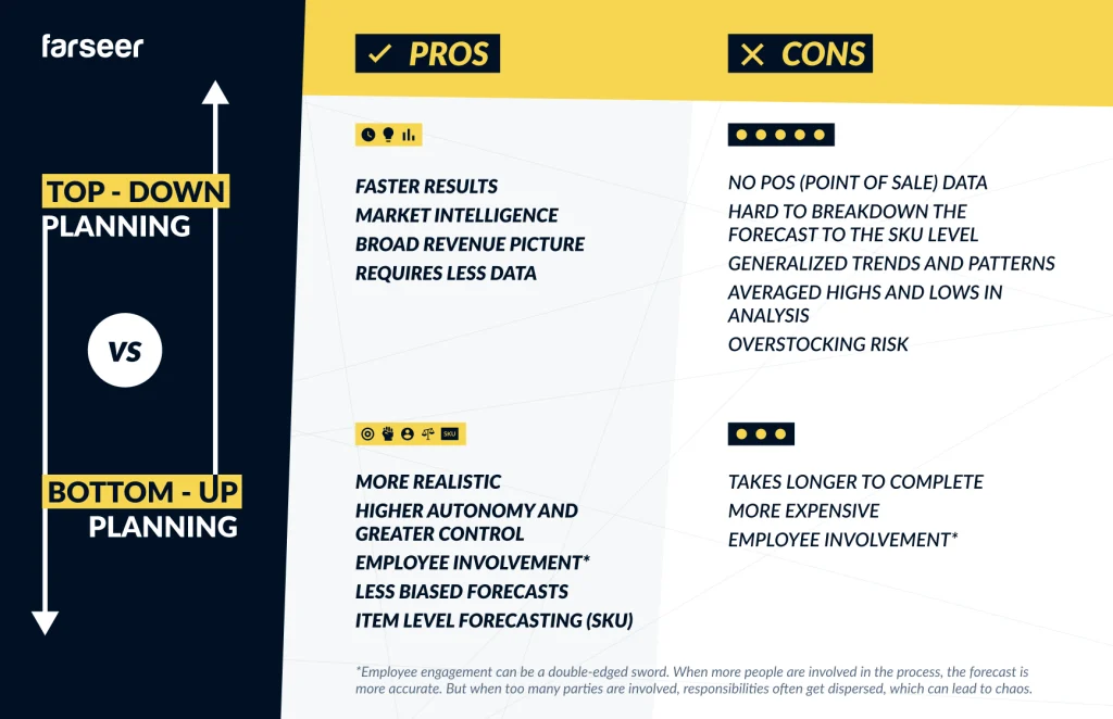 top-down-vs-bottom-up-planning