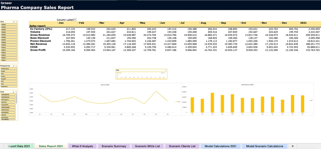 pharma-company-sales-report
