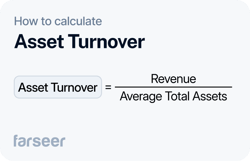 Asset Turnover = Revenue ÷ Average Total Assets