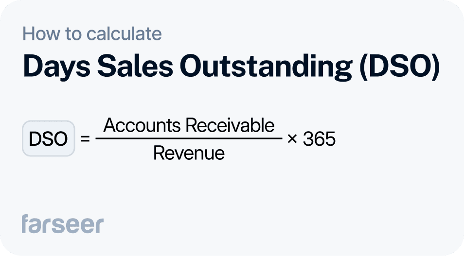 Days sales outstanding= (Accounts Receivable ÷ Revenue) * 365