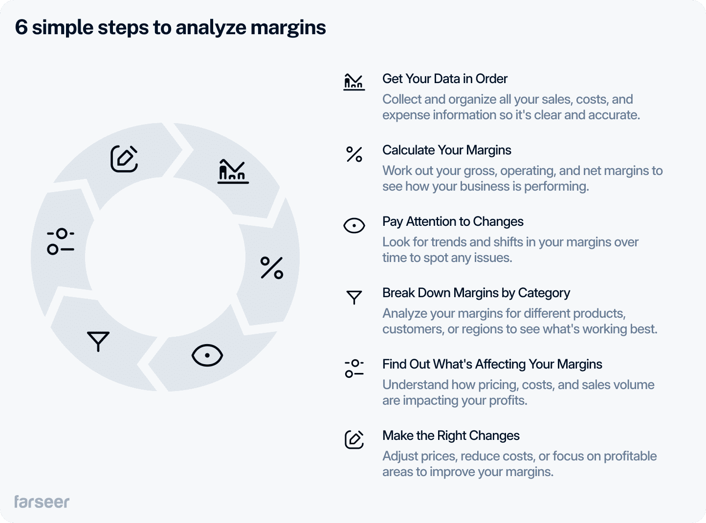 6 simple steps to analyze margins - get your data in order, calculate your margins, pay attention to changes, break down margins by category, find out what's affecting your margins, make the right changes