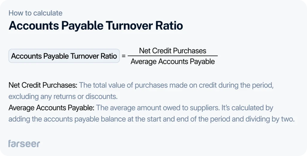 Accounts Payable Turnover Ratio = Net Credit Purchase ÷ Average Accounts Payable