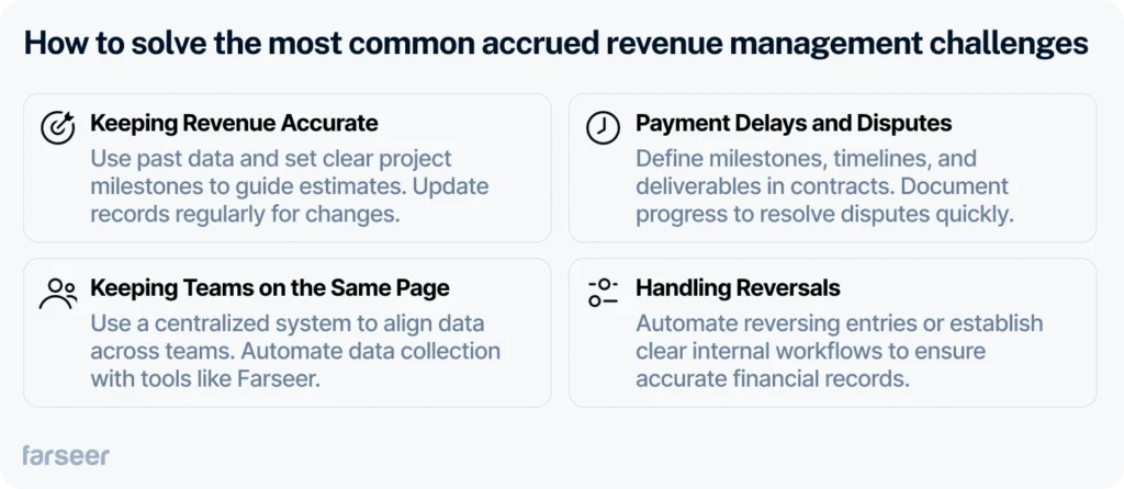 How to solve the most common accrued revenue management challenges: keeping revenue accurate, keeping teams on the same page, payment delays and disputes, handling reversals