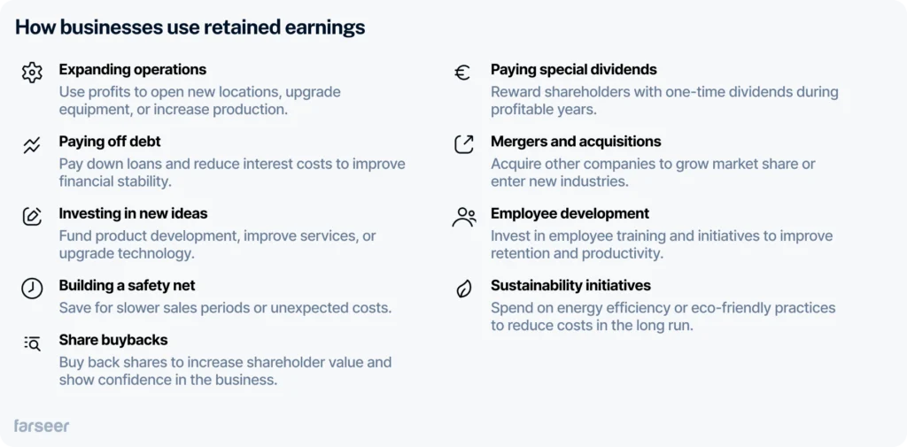 how businesses use retained earnings: expanding earnings, paying off debt, building a safety net, share buybacks, paying special dividends, employee development, sustainability initiatives