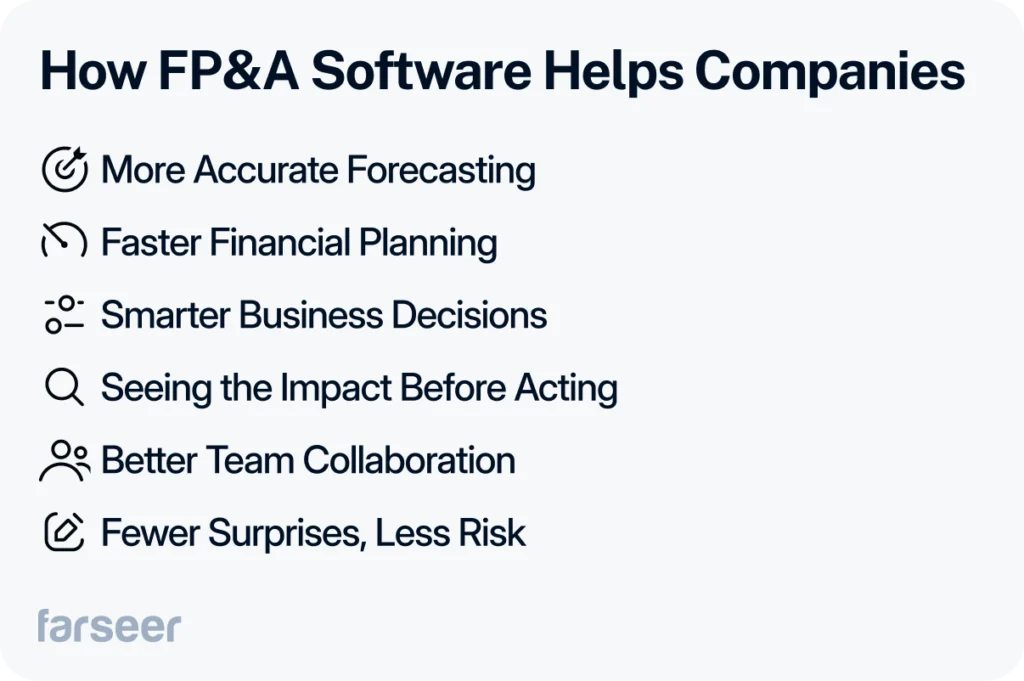 picture showing how FP&A software helps companies: More accurate forecasting, faster financial planning, smarter business decisions, seeing the impact before acting, better team collaboration, and fewer surprises with less risk.