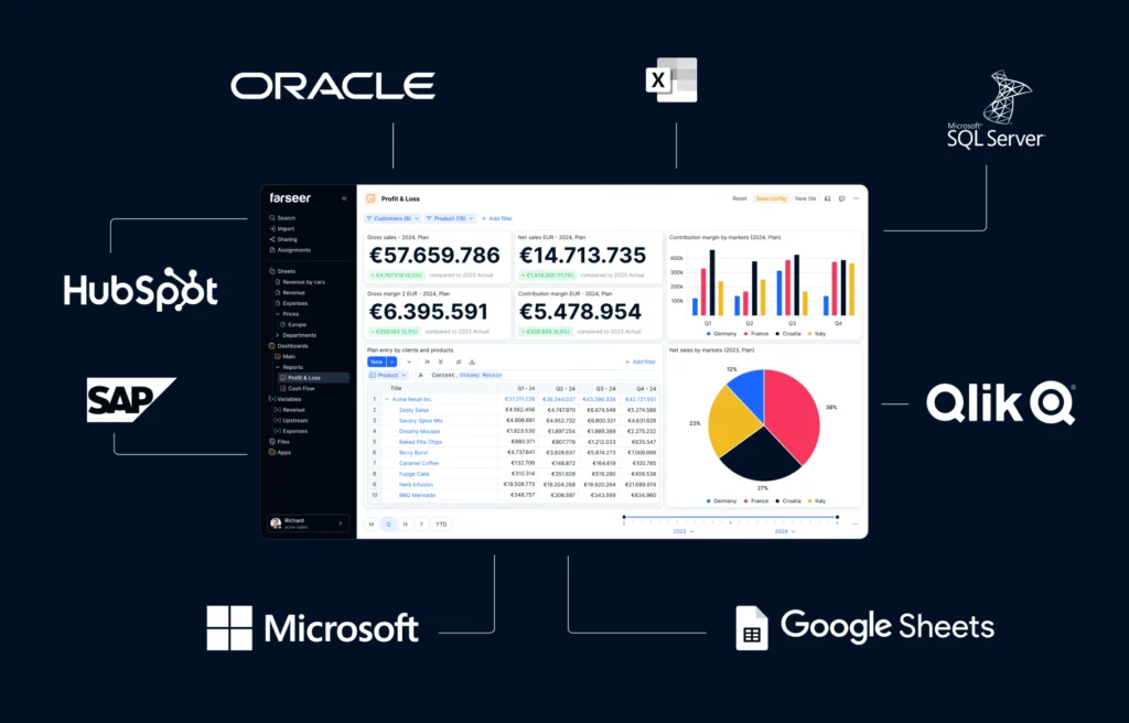 Picture showing Farseer and its integration with ERP and other systems like CapEx and OpEx