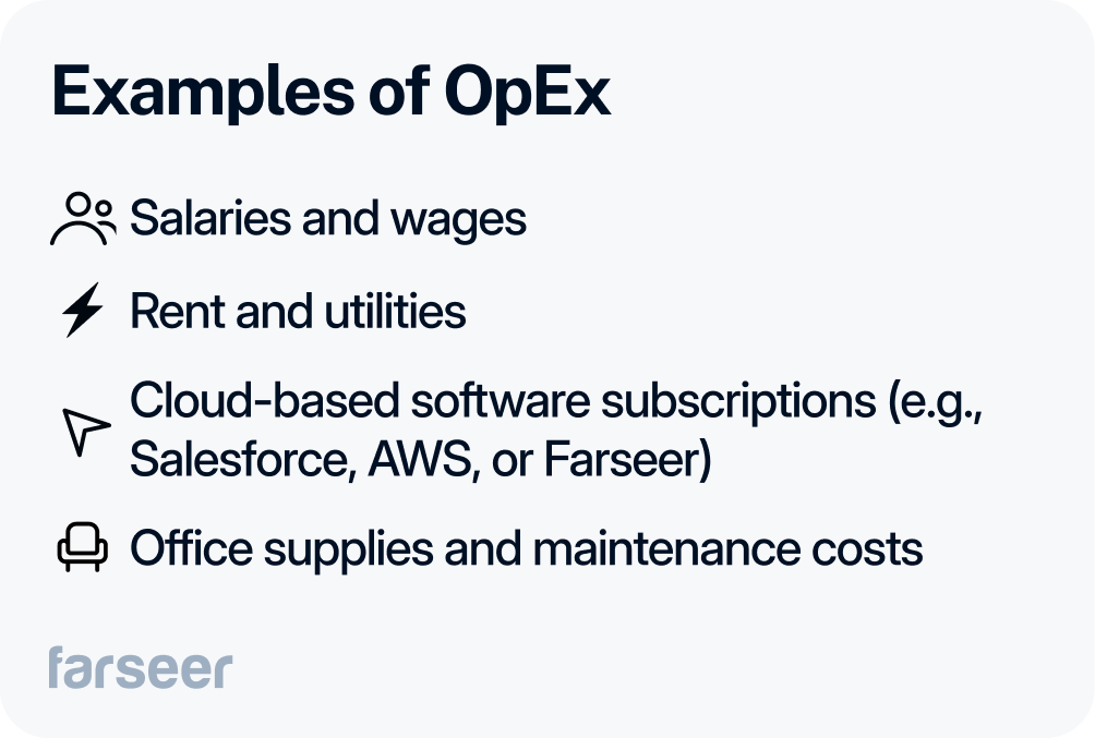Picture showing examples of OpEx