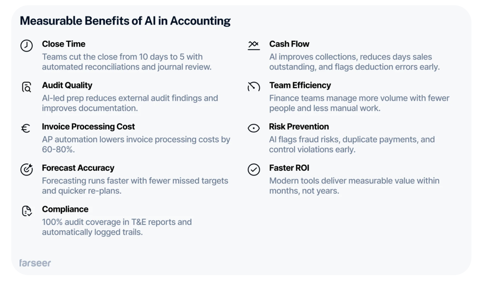 Measurable Benefits of Al in Accounting