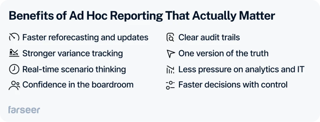 List of benefits of ad hoc reporting, including faster updates, stronger variance tracking, real-time scenario thinking, clear audit trails, and faster decisions with control, on a light grey background.