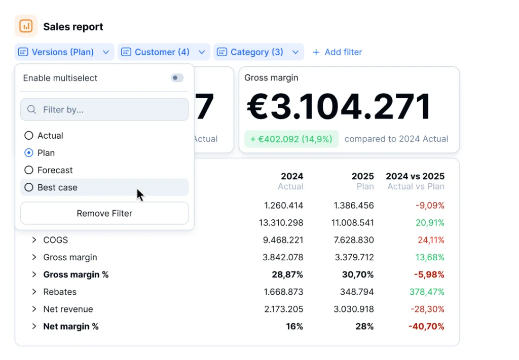 scenario planning in Ratio Analysis Limitationsa
