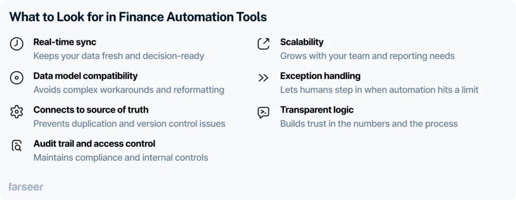 The image lists key features to look for in finance automation tools, including real-time sync, data model compatibility, connection to source of truth, audit trail and access control, scalability, exception handling, and transparent logic. Each feature is briefly explained, highlighting how it supports accurate, secure, and efficient financial operations.