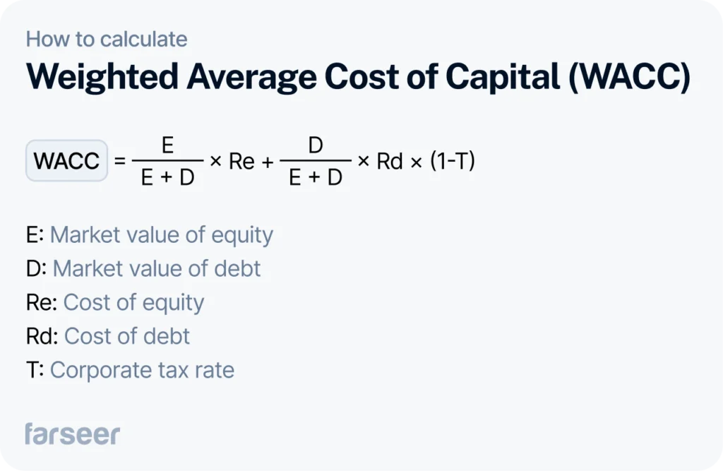 wacc formula explained