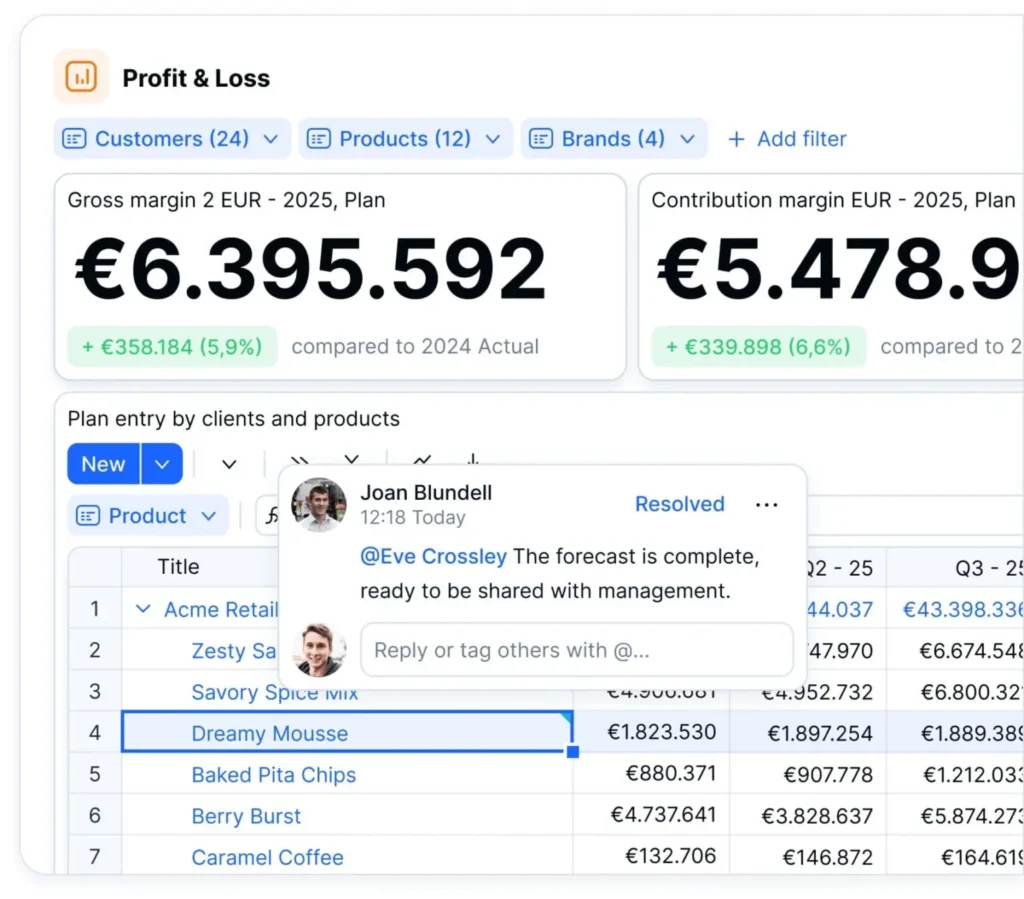 Picture showing real-time reporting and collaboration between users