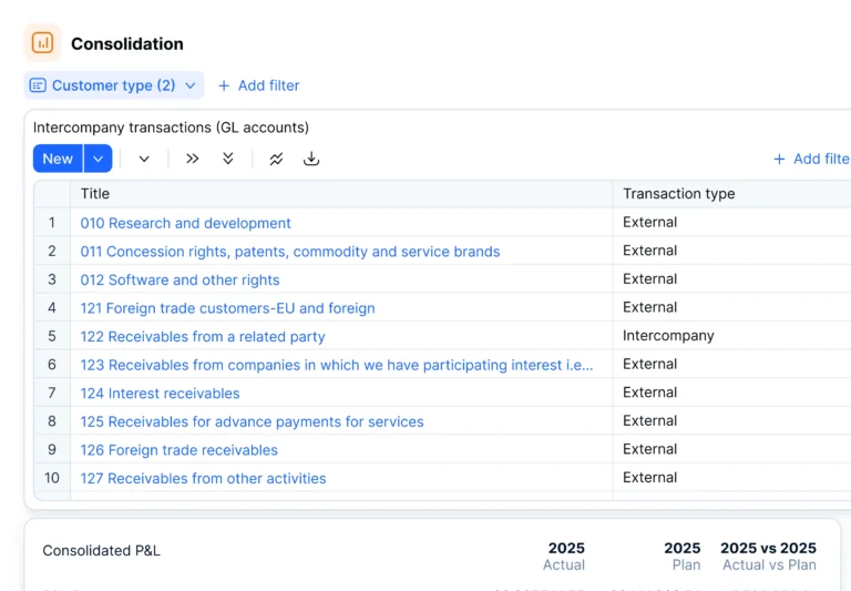 financial consolidation in farseer