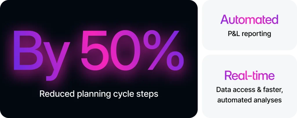 eos case study showing capital planning vs capital budgeting