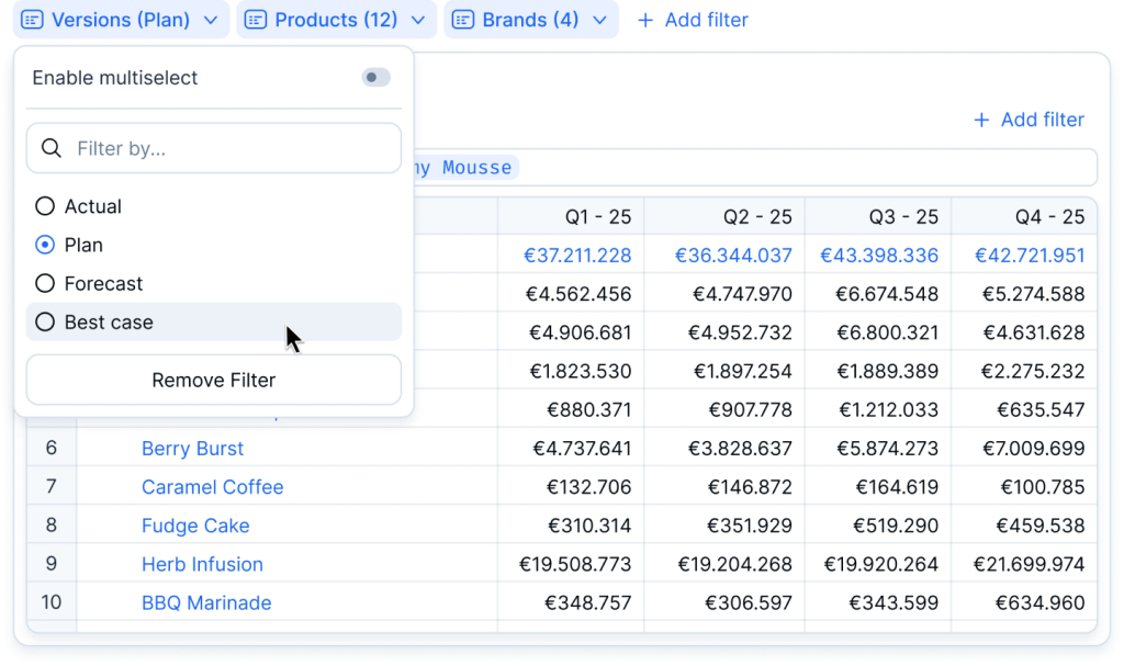 scenario planning one of benefits in capital planning vs capital budgeting