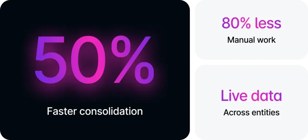 consolidation in cios