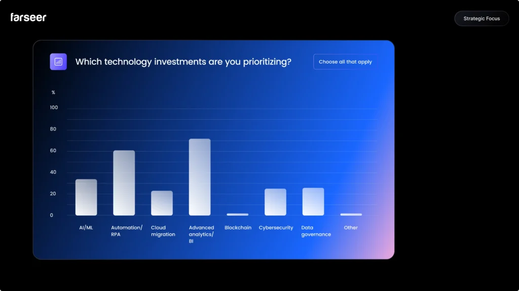 investments
