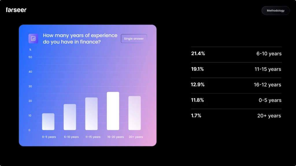 years of experience
