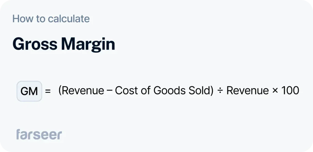 gross margin formula
