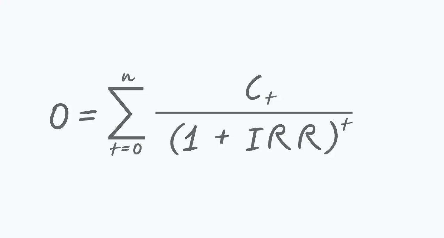 Irr formula