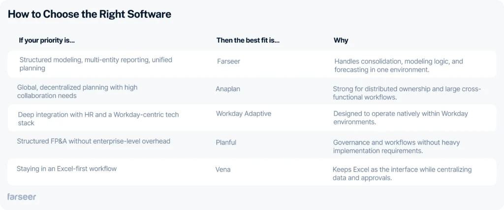 Oracle Hyperion Competitors comparison table