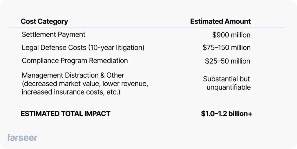 pharma tax complience