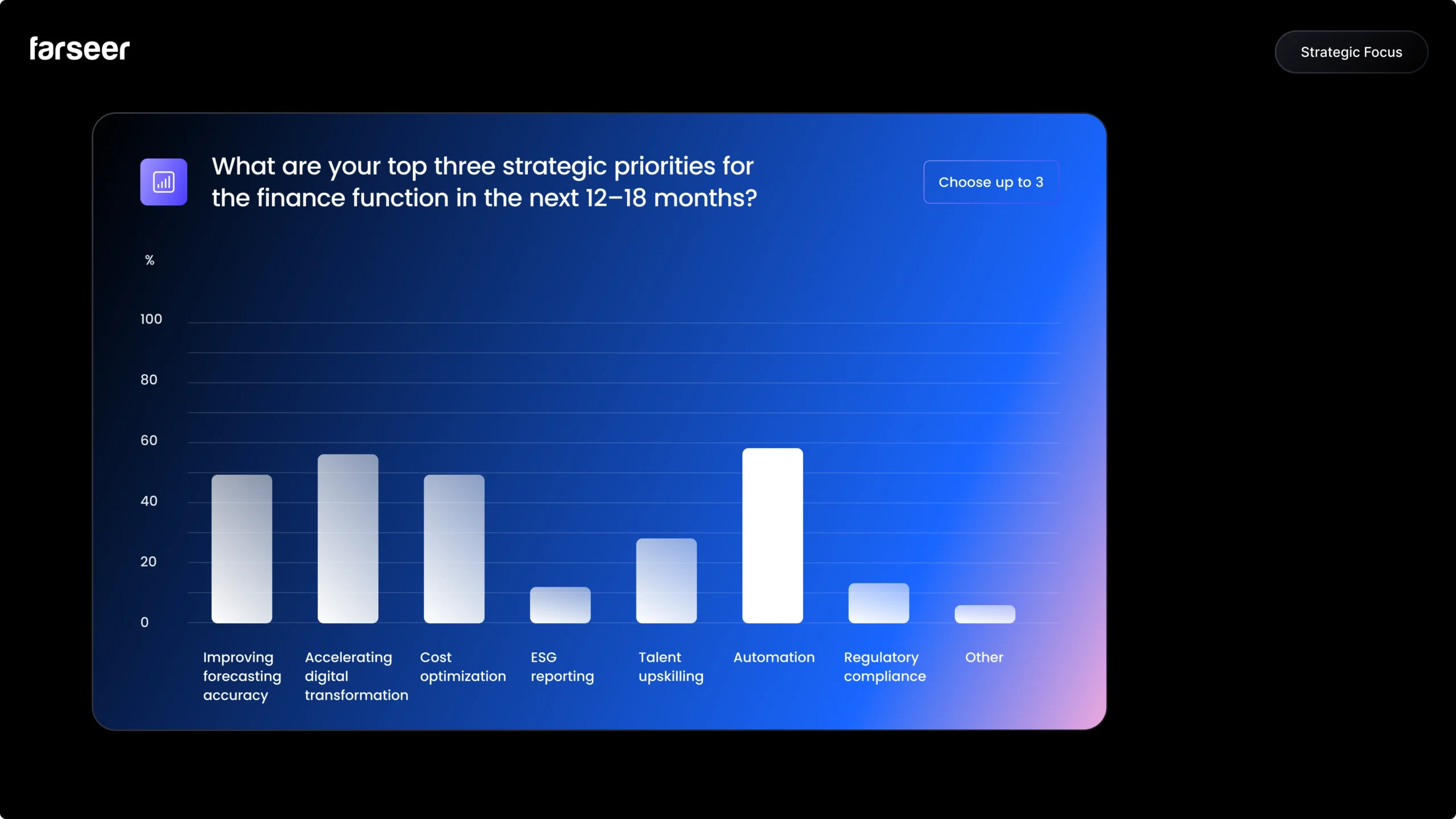 What are your top three strategic priorities for the finance function in the next 12–18 months