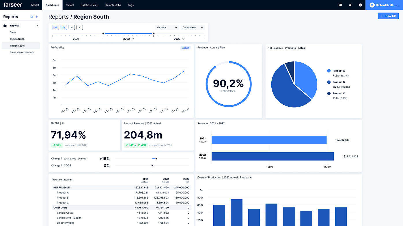 Farseer - reports of Region South