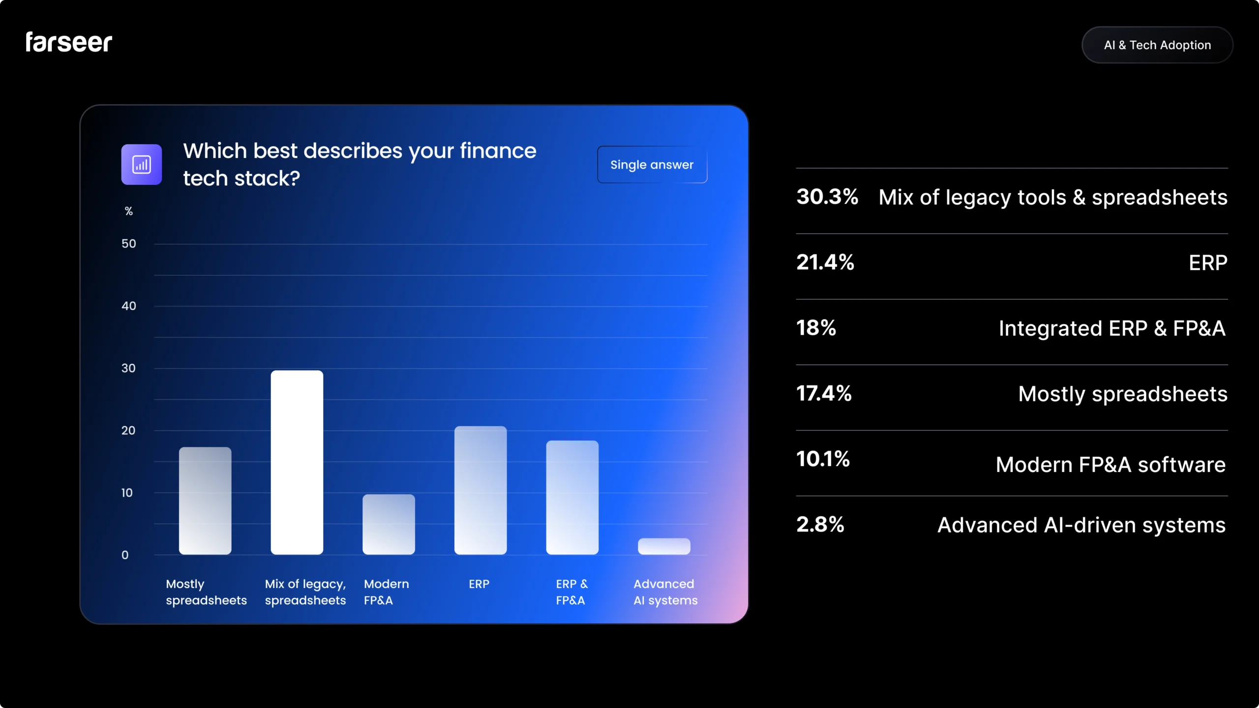 27Which best describes your finance